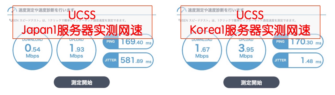 ucss speed